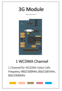 WCDMA Card (850/1900 MHz) for Yeastar VoIP PBX U and S series